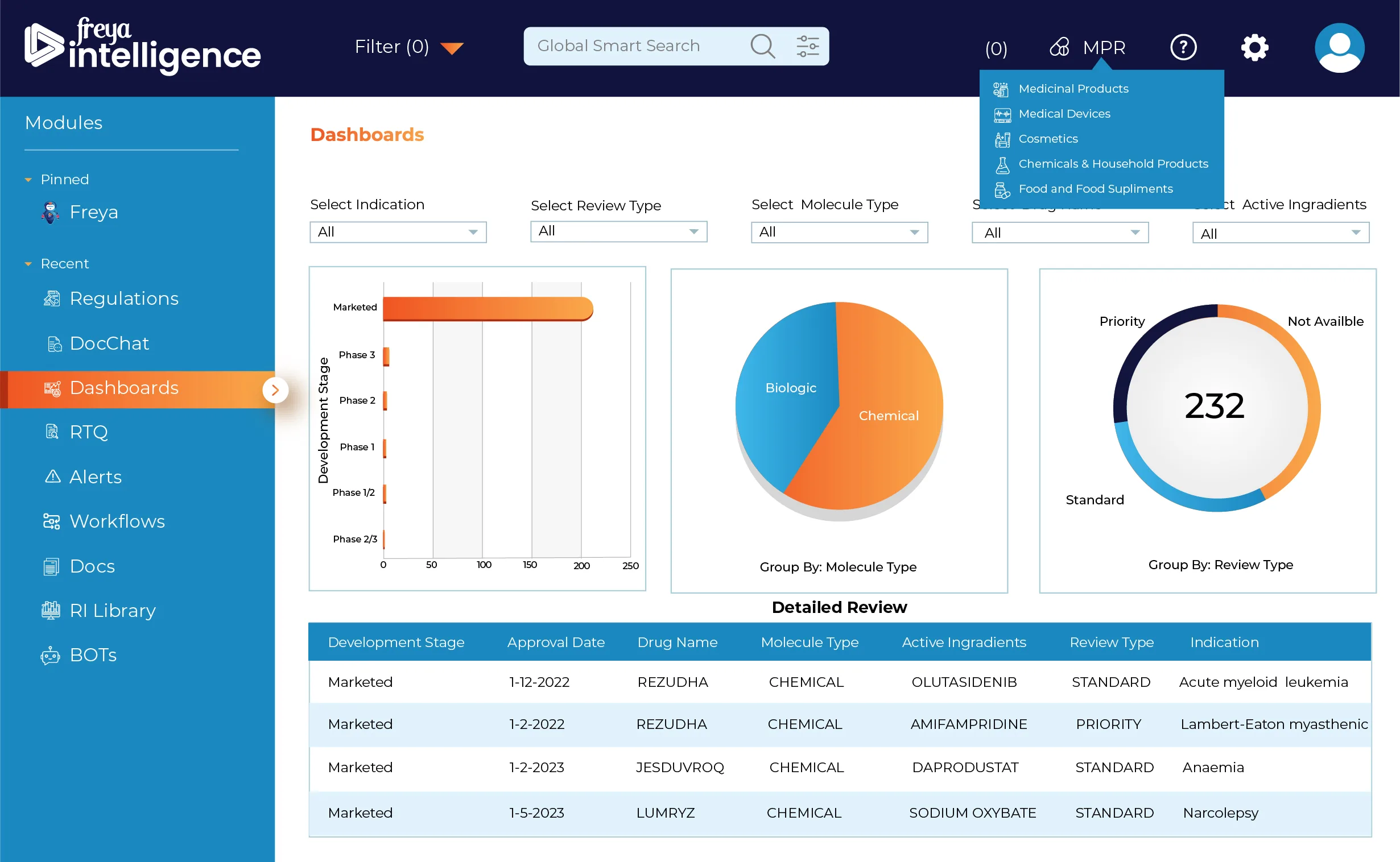 Freya.Dashboards feature in Freya.intelligence tool